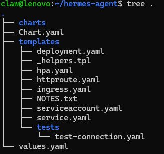 Terminal output of helm tree